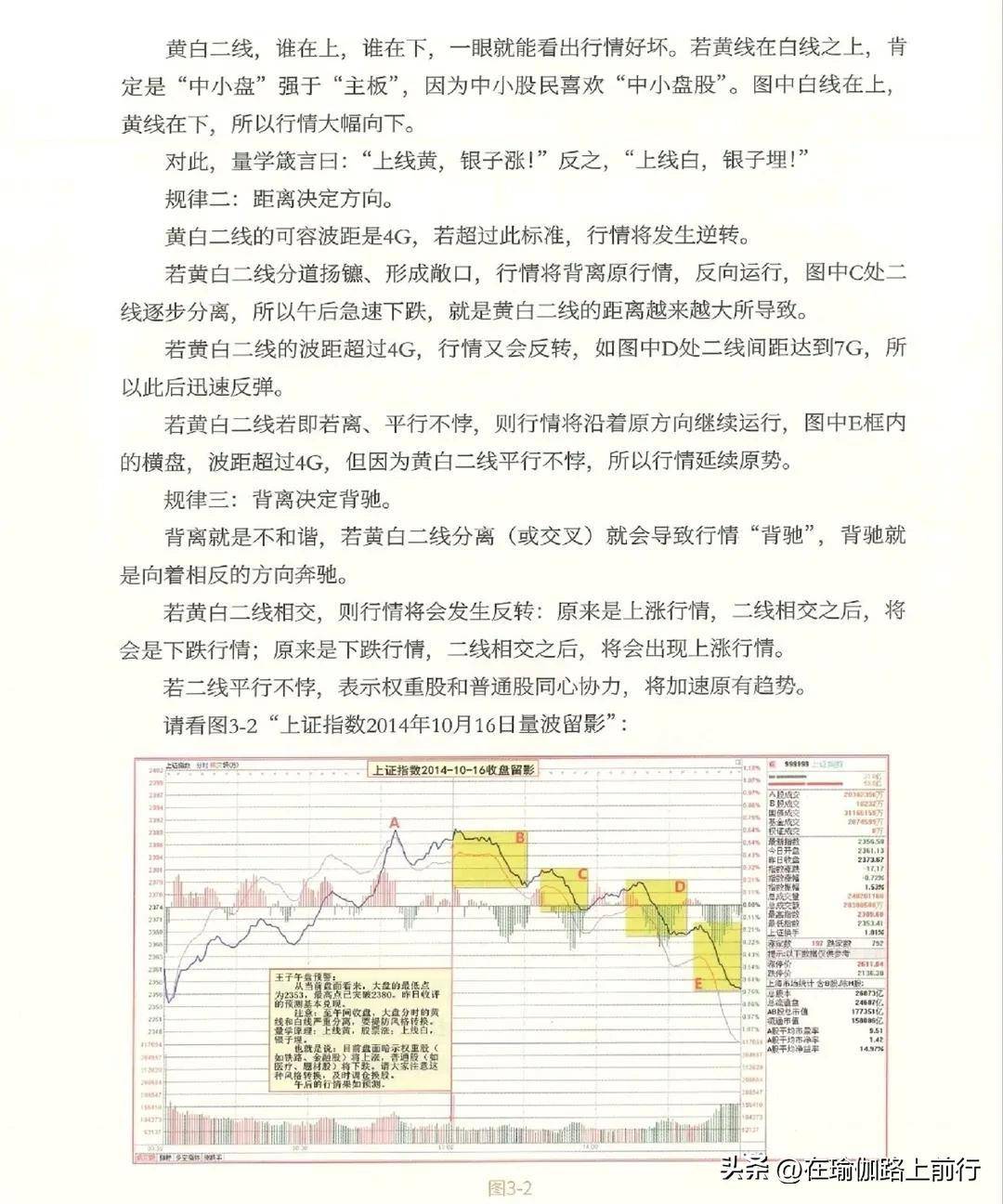 股票量波逮涨停3量波研判的八大要素