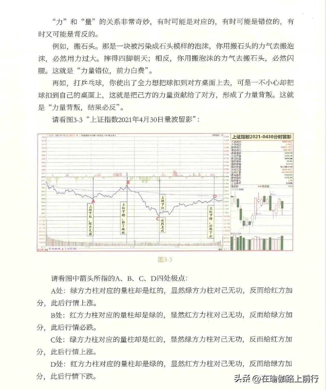 股票量波逮涨停3量波研判的八大要素