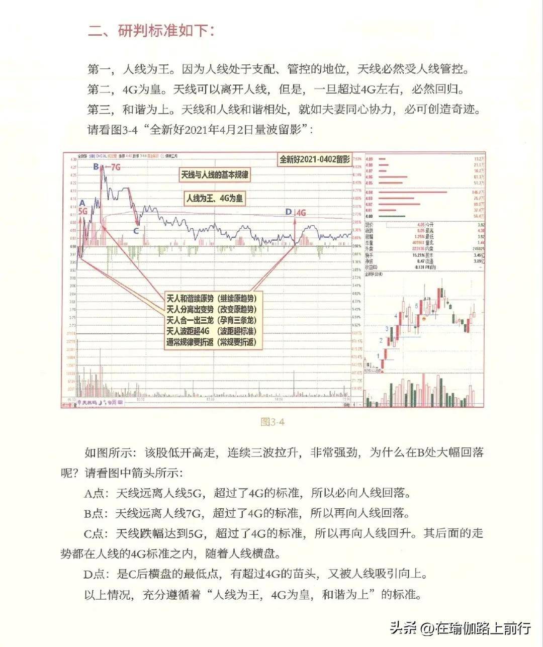 股票量波逮涨停3量波研判的八大要素