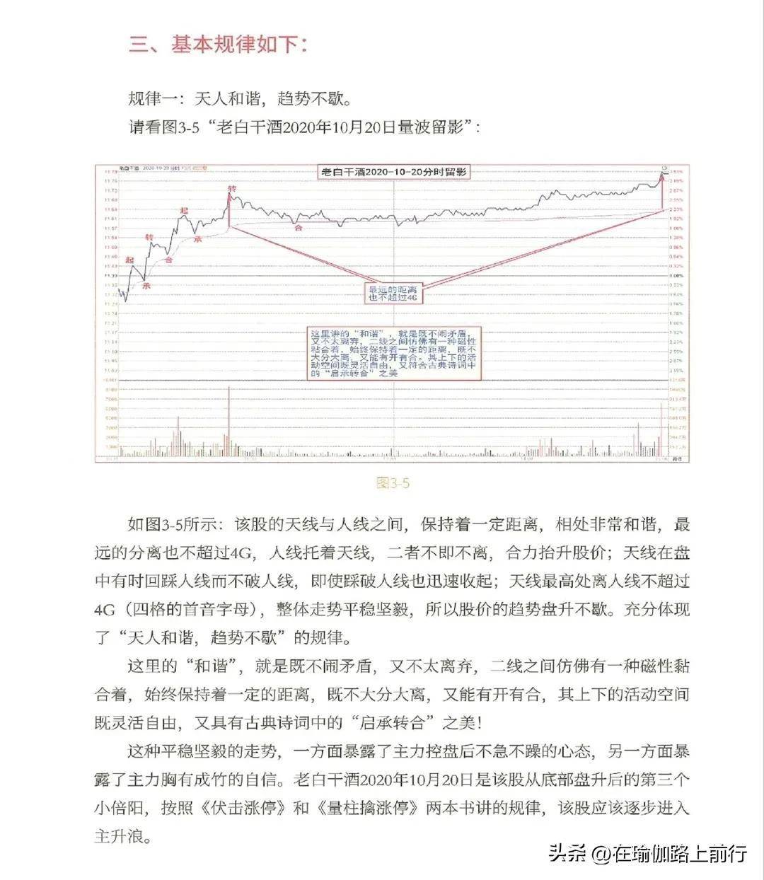 股票量波逮涨停3量波研判的八大要素