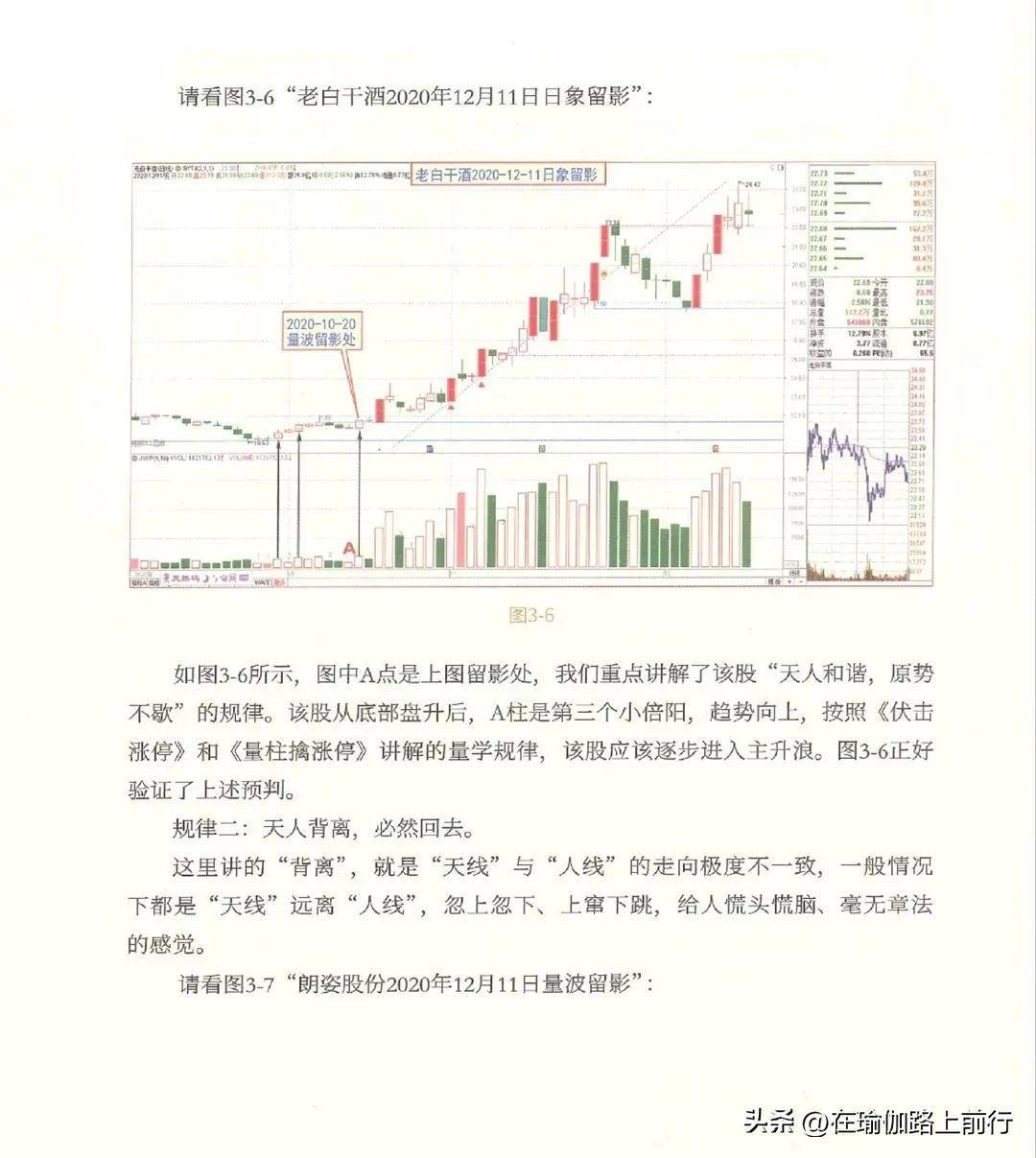 股票量波逮涨停3量波研判的八大要素