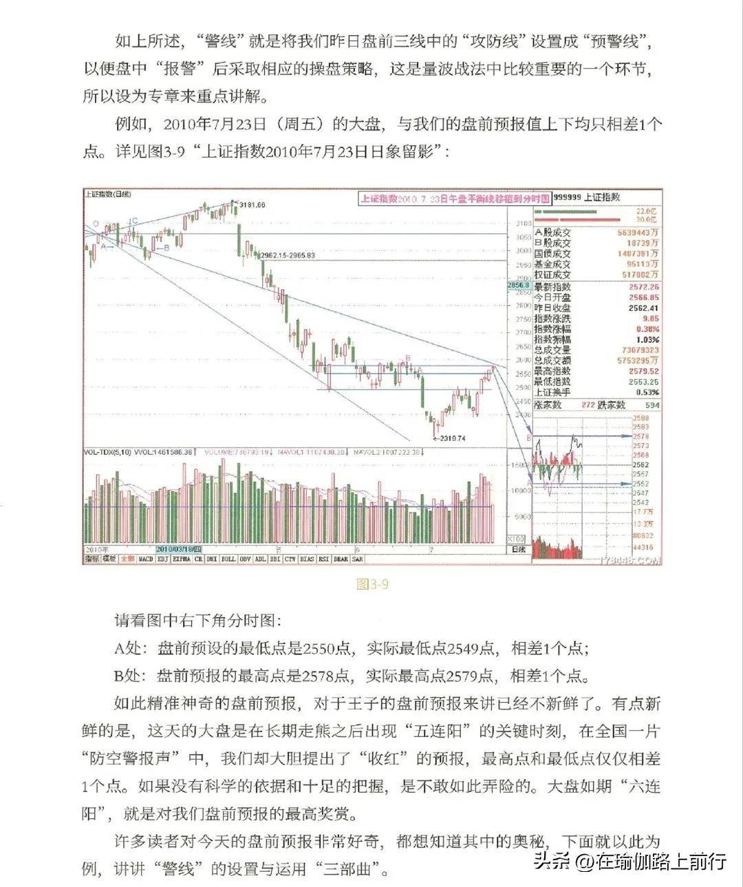 股票量波逮涨停3量波研判的八大要素