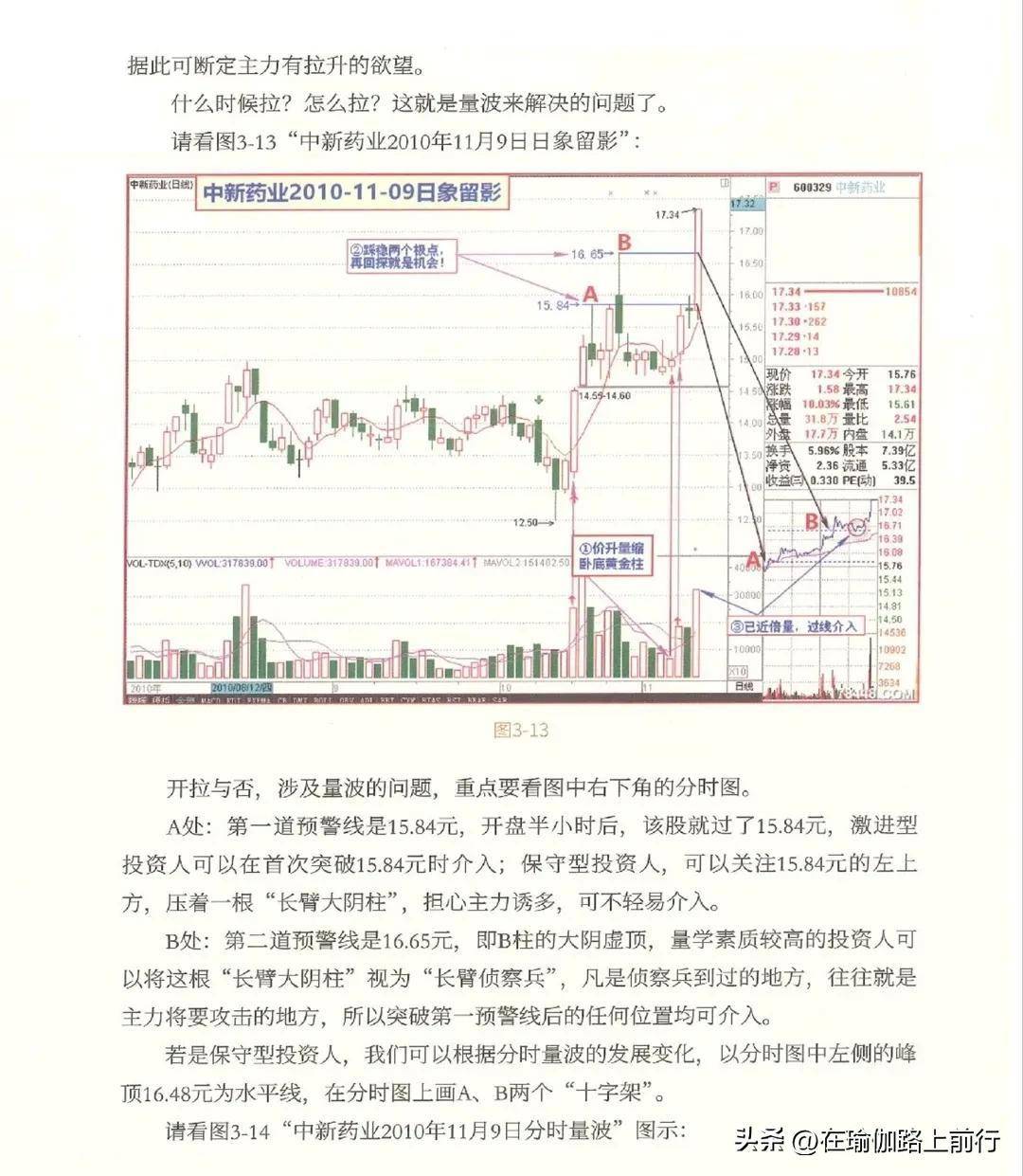 股票量波逮涨停3量波研判的八大要素