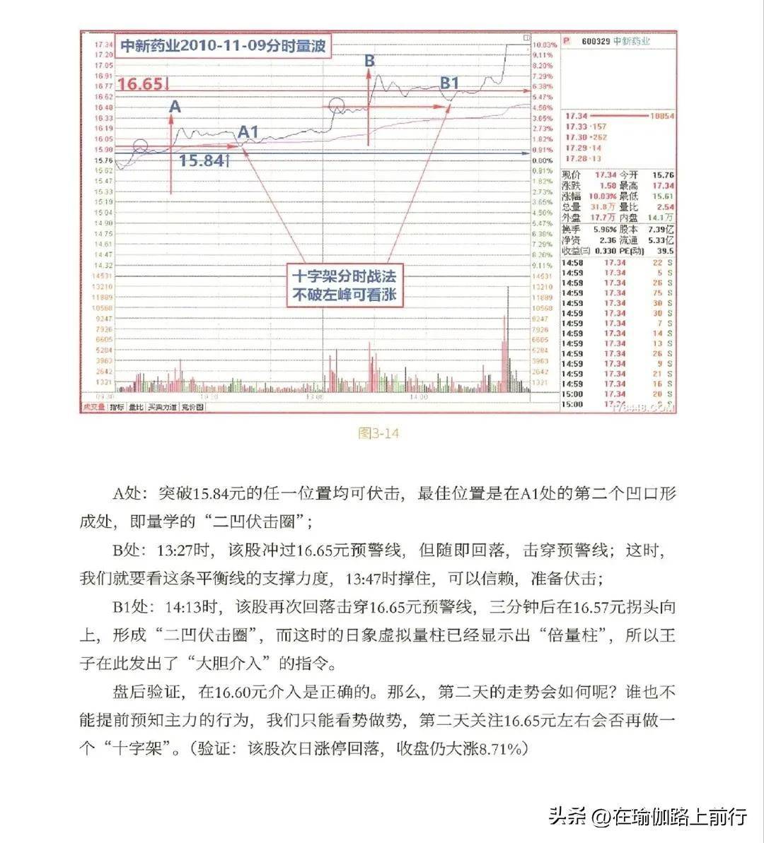 股票量波逮涨停3量波研判的八大要素