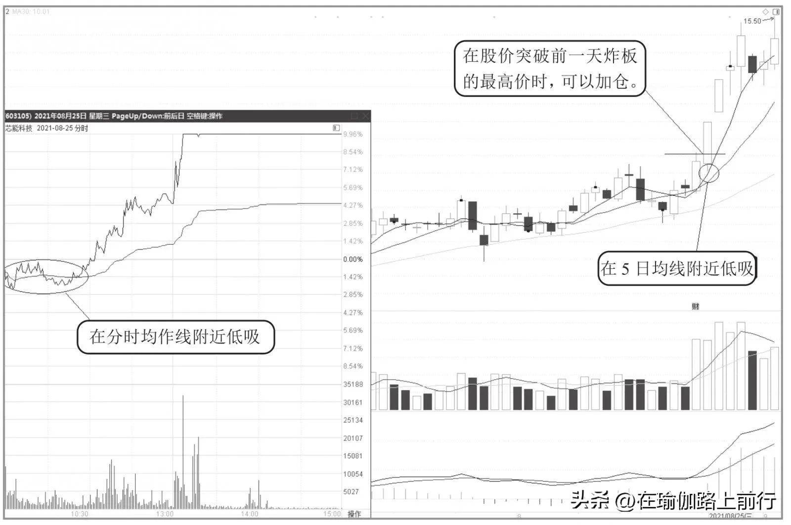 股票涨停次日操作技巧