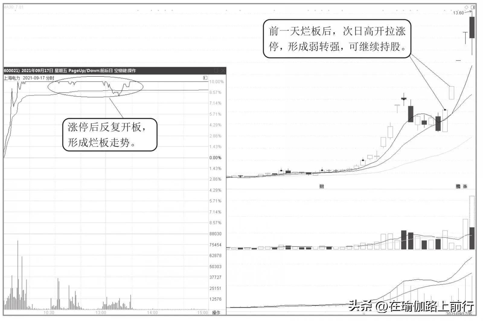 股票涨停次日操作技巧