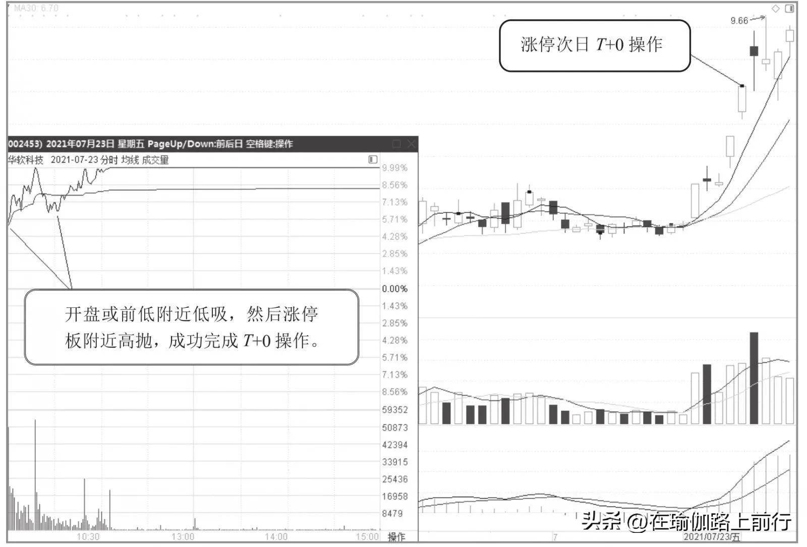 股票涨停次日操作技巧