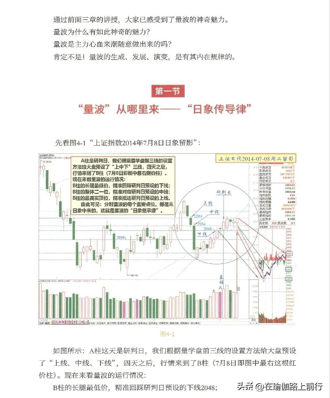 股票量波逮涨停4量波运行的三导定律