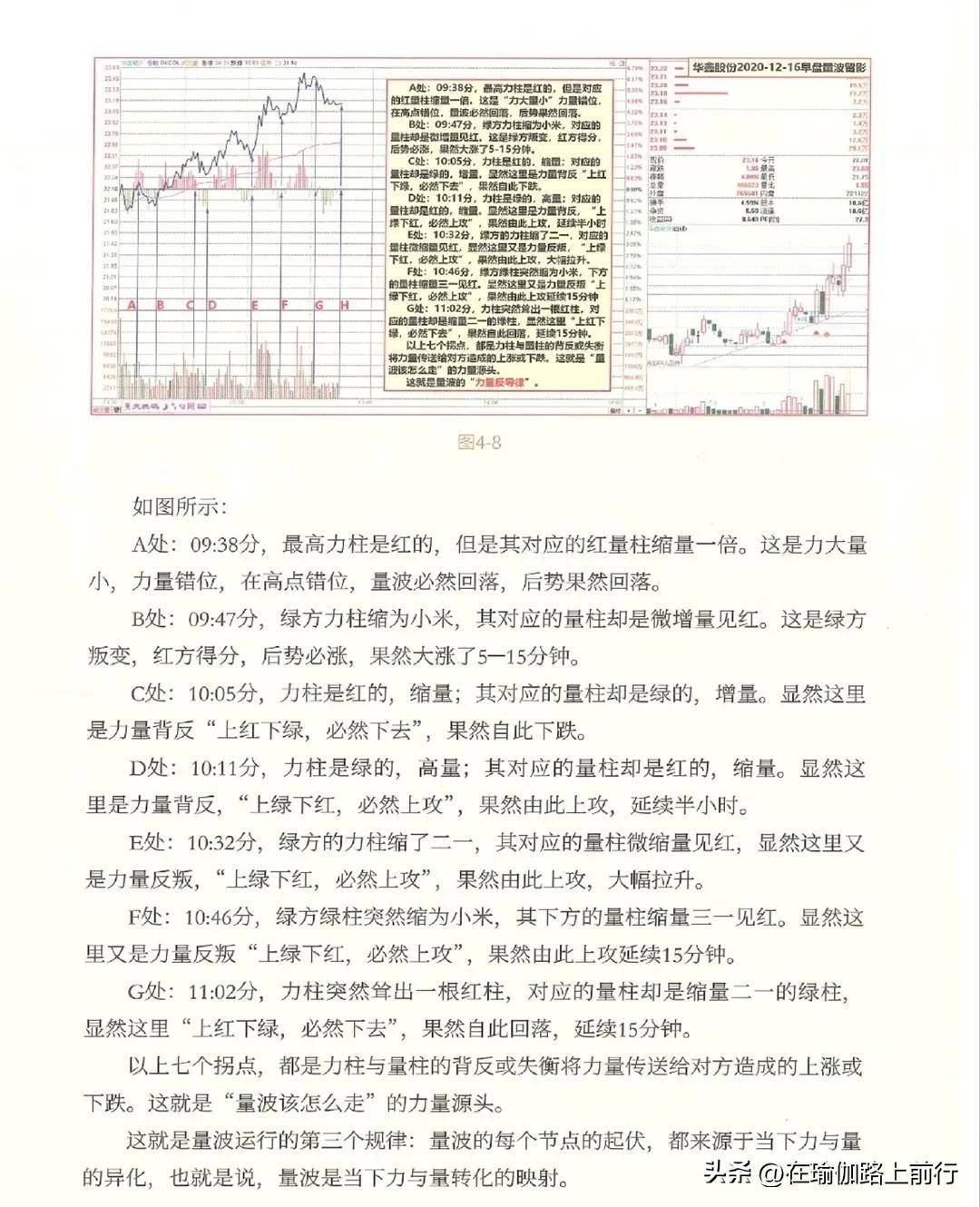 股票量波逮涨停4量波运行的三导定律