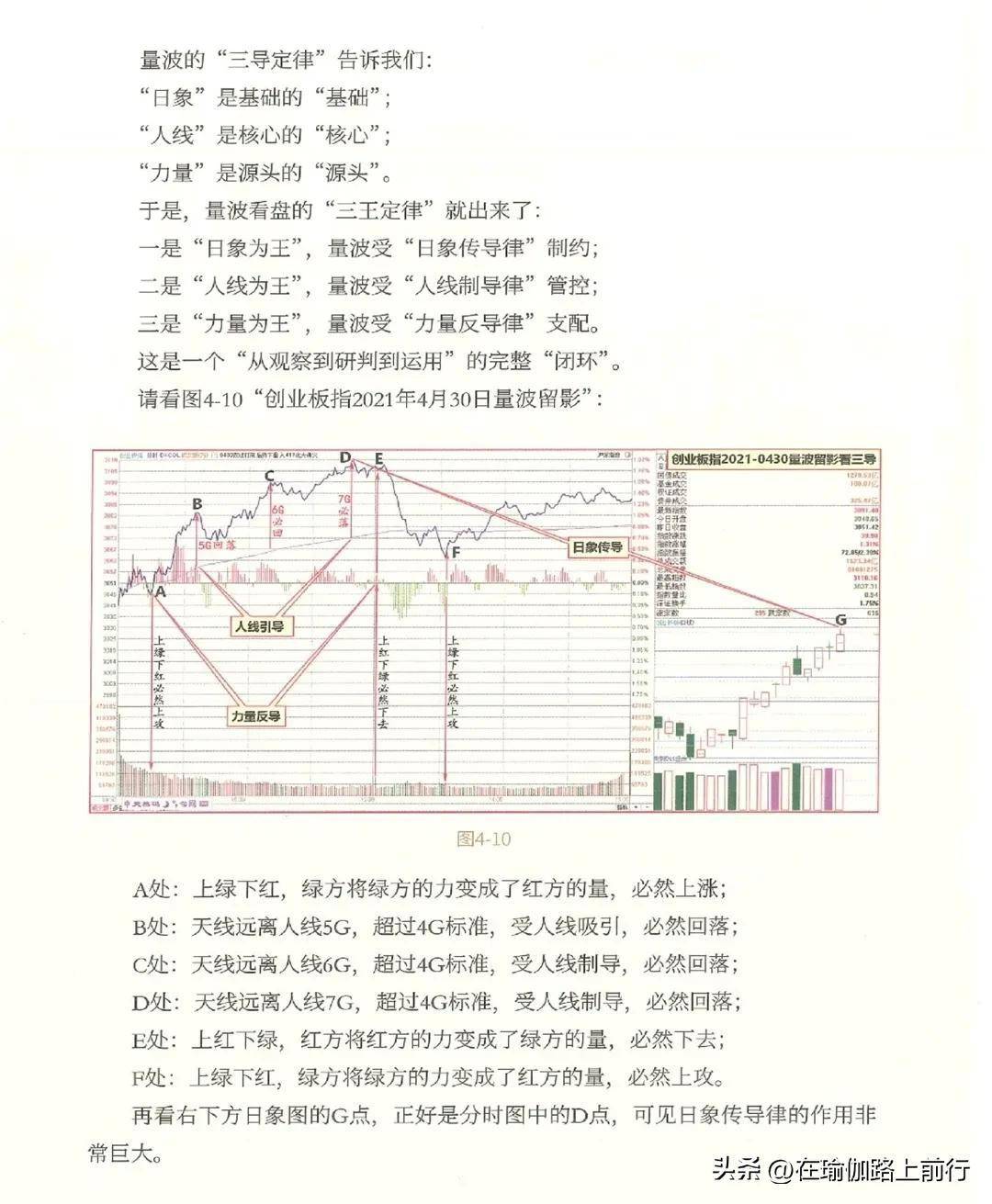 股票量波逮涨停4量波运行的三导定律