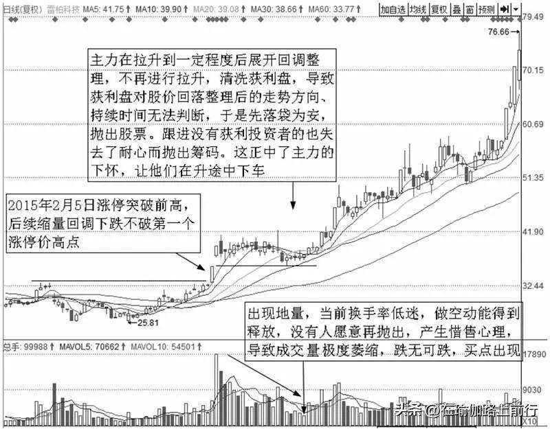 股票涨停支撑操作技法