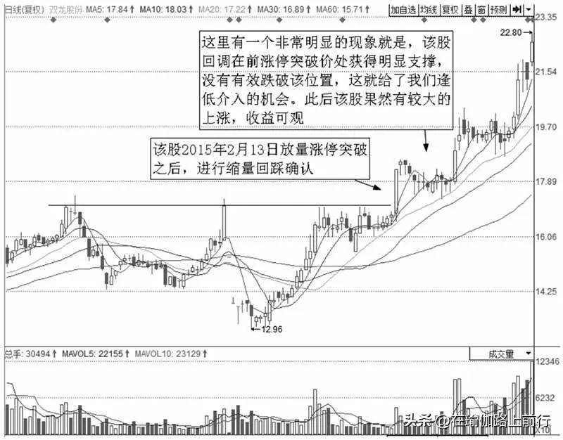 股票涨停支撑操作技法