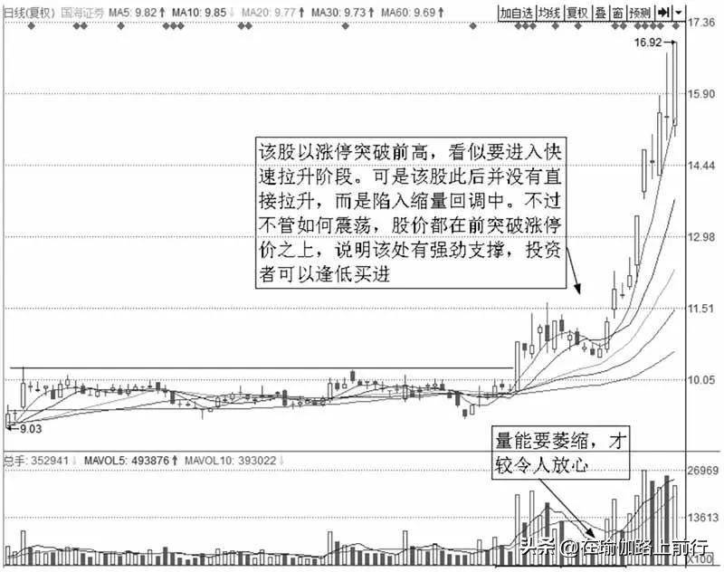 股票涨停支撑操作技法