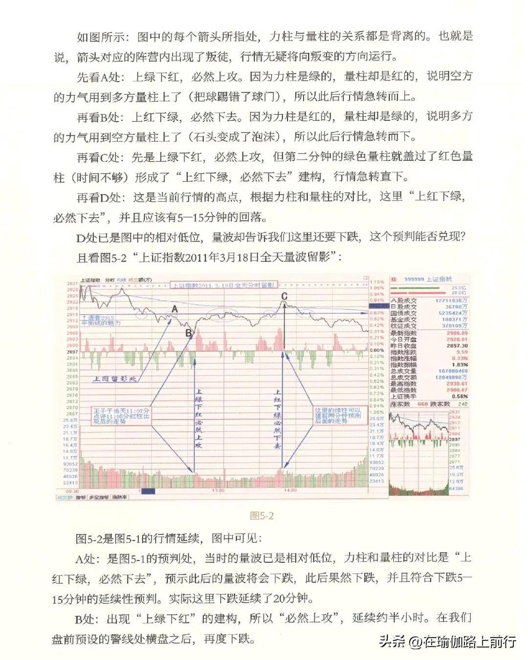 股票量波逮涨停5量波判势的三大法宝