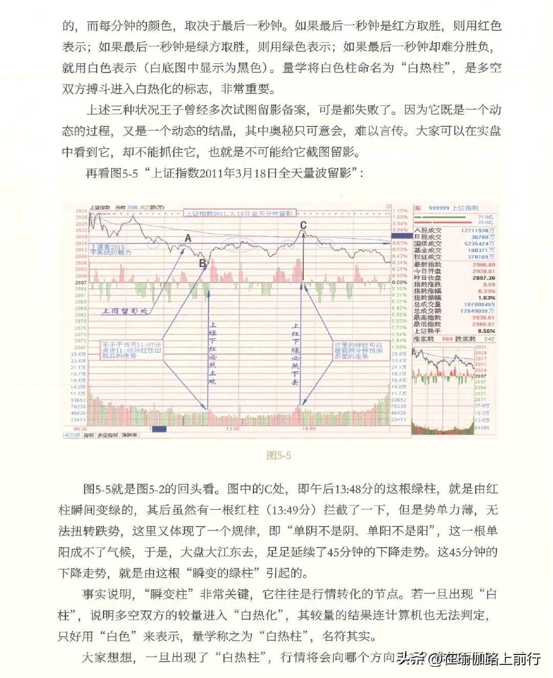 股票量波逮涨停5量波判势的三大法宝