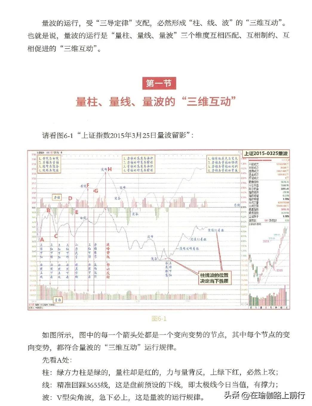股票量波逮涨停6量波运行的三维互动