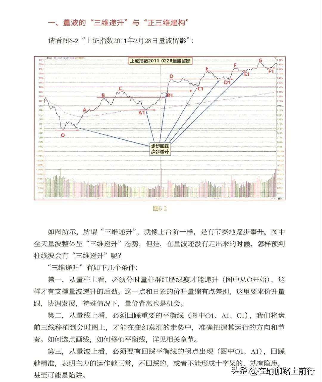 股票量波逮涨停6量波运行的三维互动