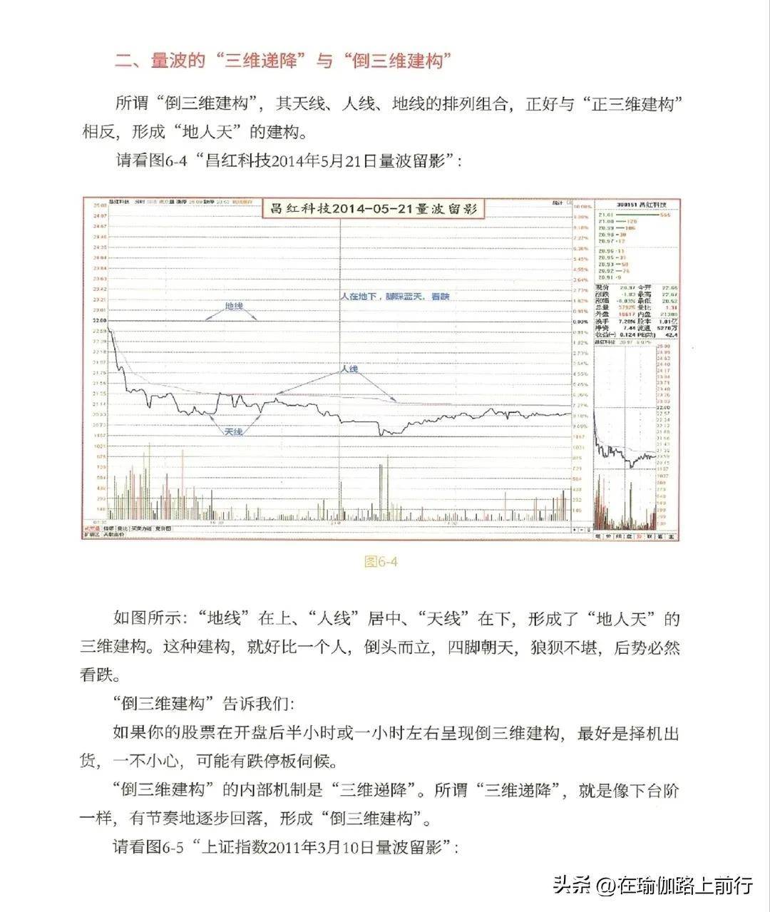股票量波逮涨停6量波运行的三维互动