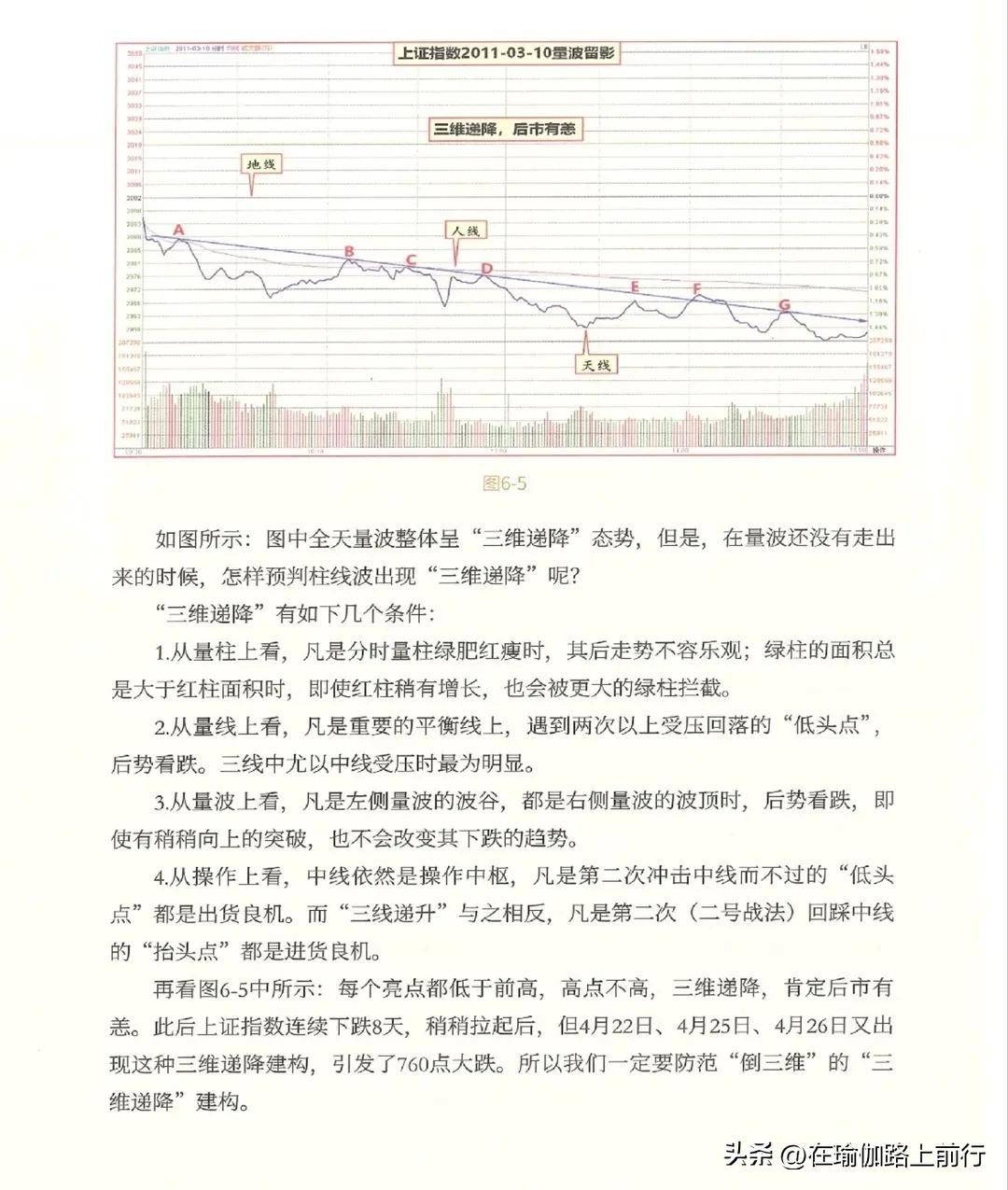 股票量波逮涨停6量波运行的三维互动
