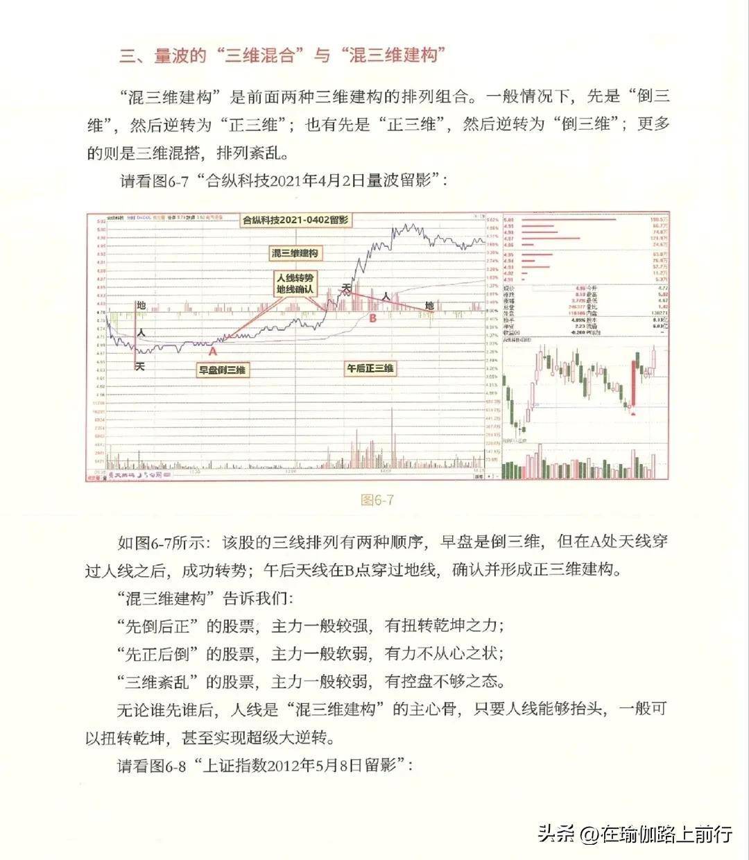 股票量波逮涨停6量波运行的三维互动