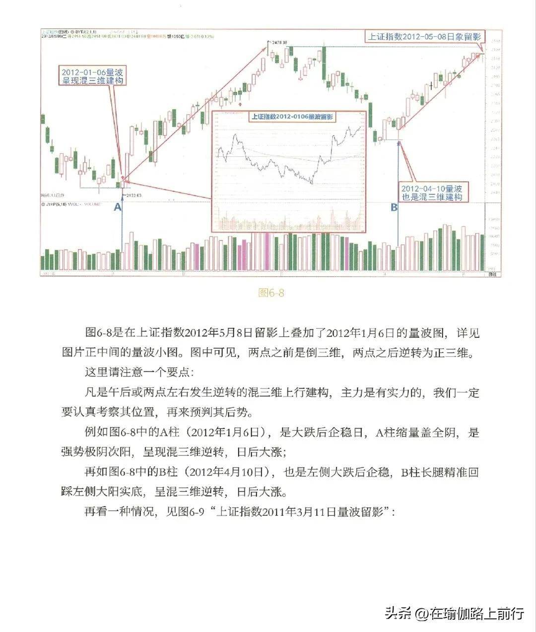 股票量波逮涨停6量波运行的三维互动