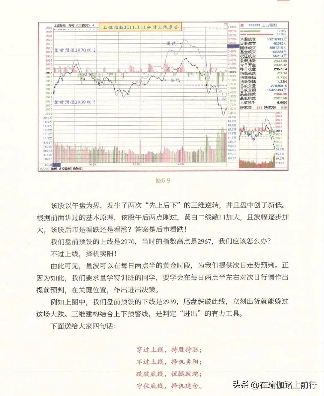 股票量波逮涨停6量波运行的三维互动