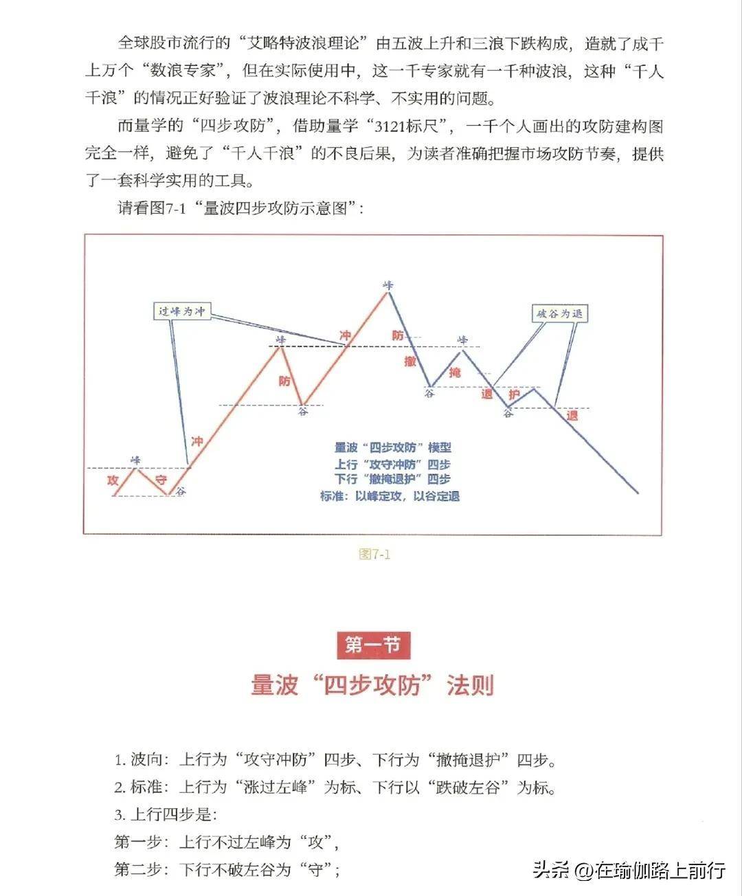 股票量波逮涨停7量波运行的四步攻防