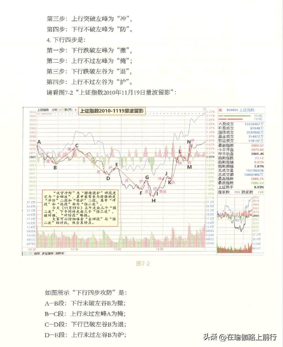 股票量波逮涨停7量波运行的四步攻防