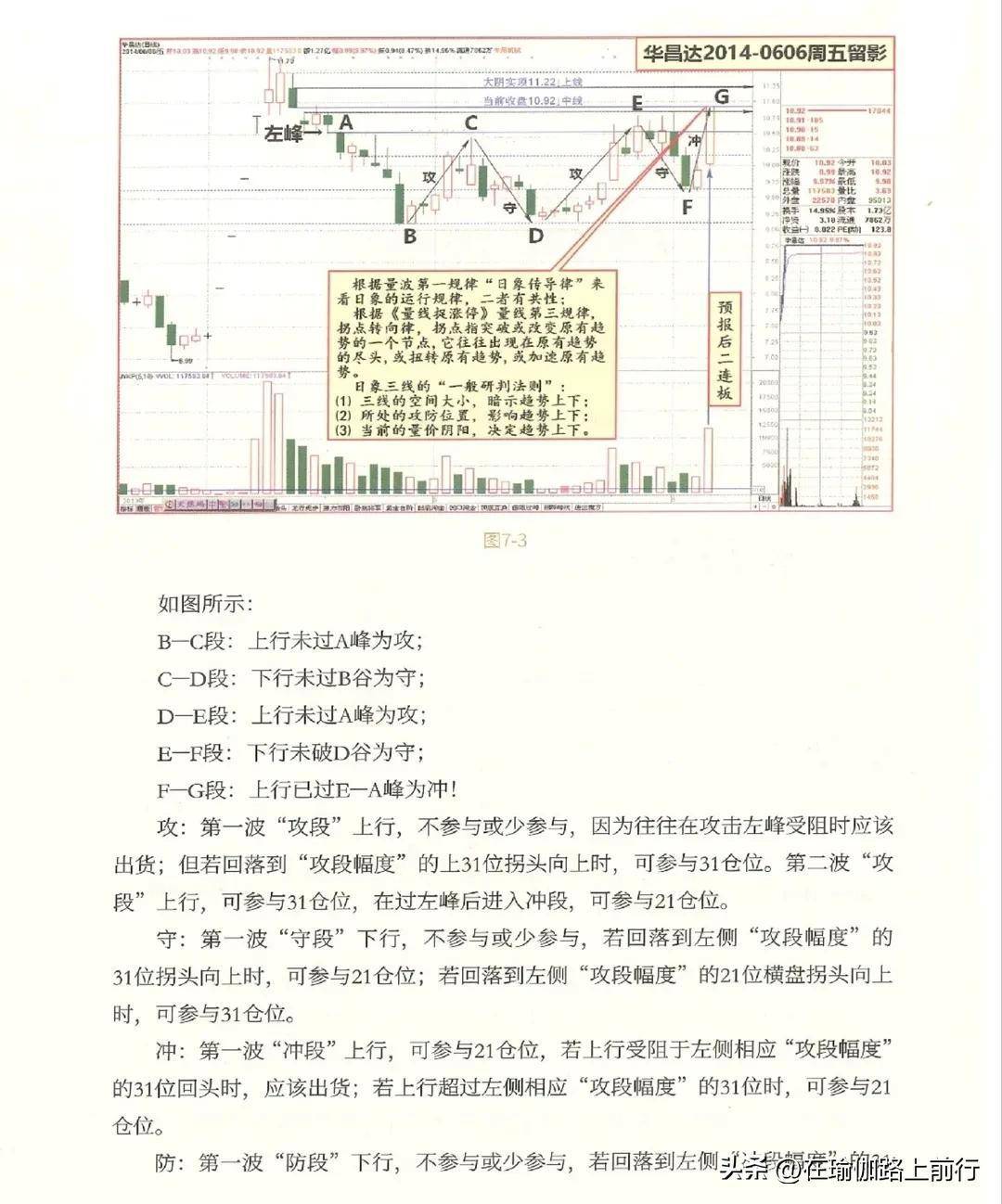 股票量波逮涨停7量波运行的四步攻防