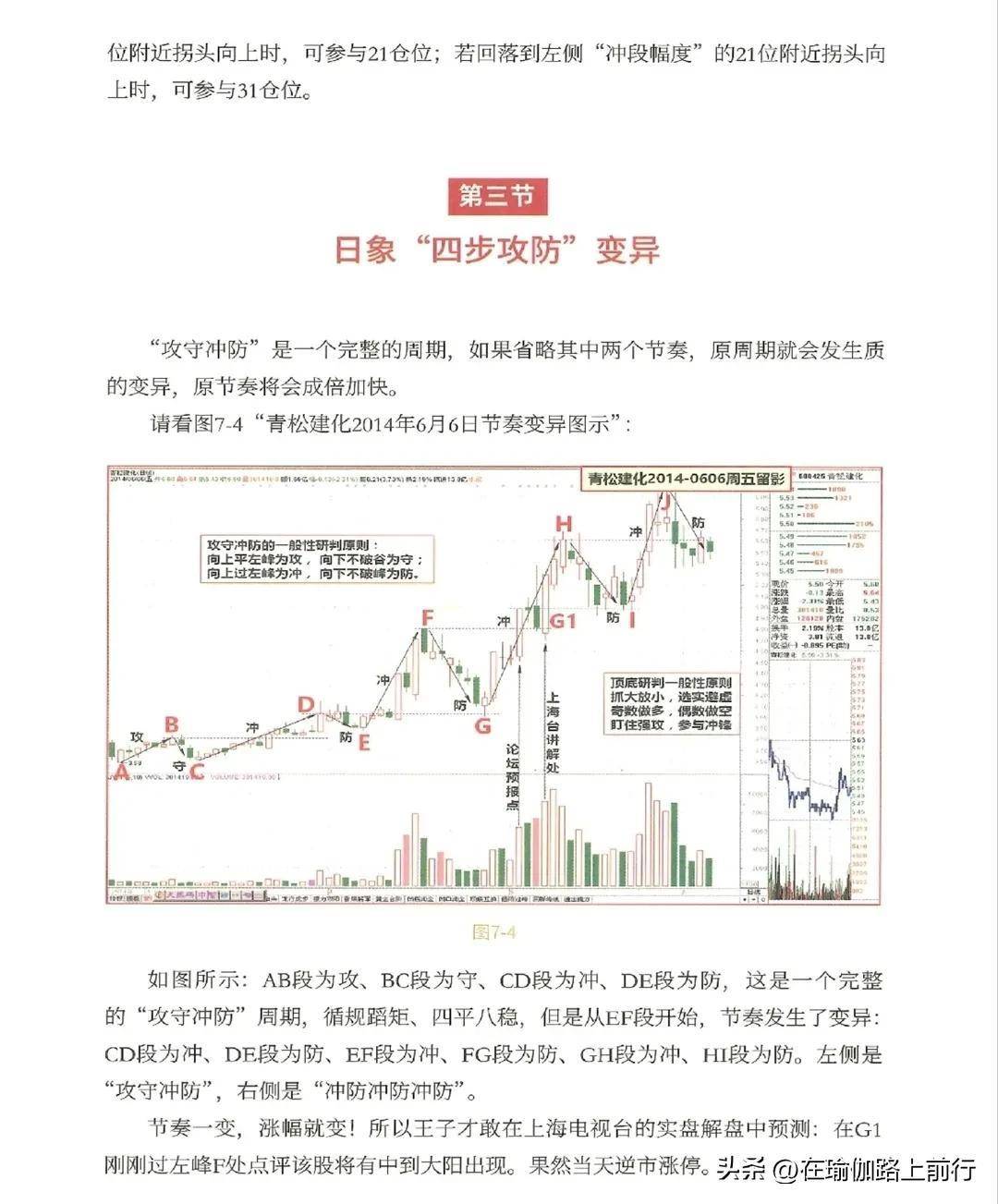 股票量波逮涨停7量波运行的四步攻防
