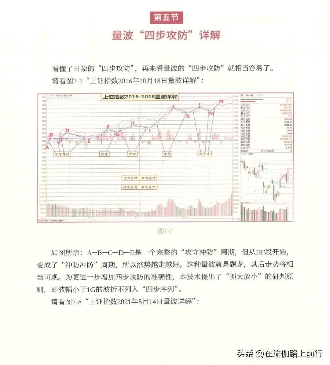 股票量波逮涨停7量波运行的四步攻防
