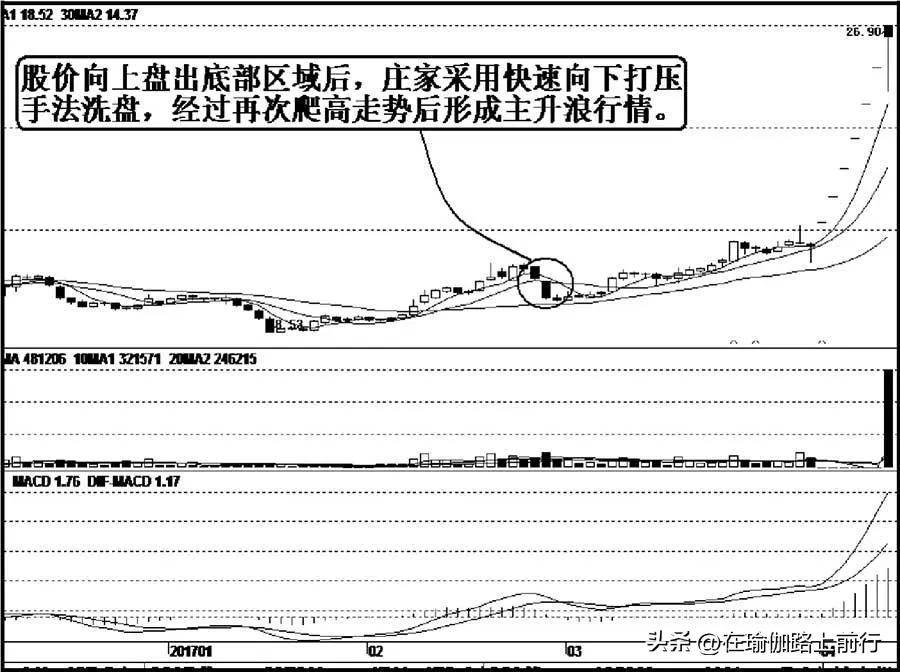 股票主力洗盘的基本规律