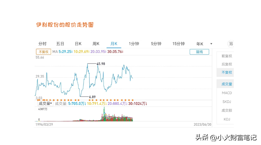聊聊这些年买股票我踩过的三个坑你中招了吗？