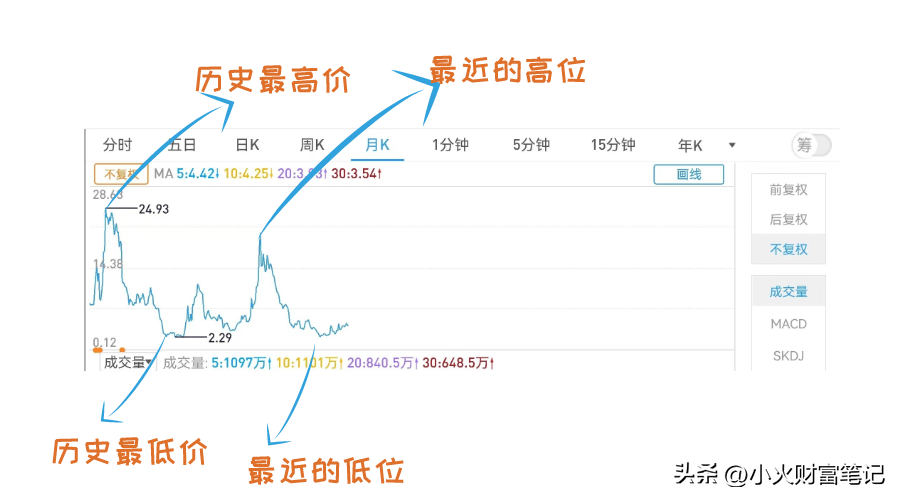 聊聊这些年买股票我踩过的三个坑你中招了吗？