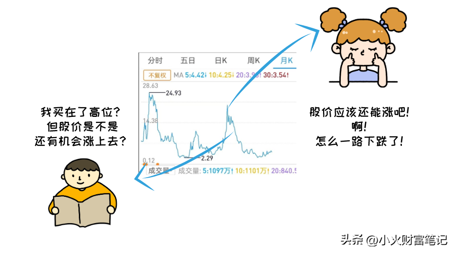 聊聊这些年买股票我踩过的三个坑你中招了吗？