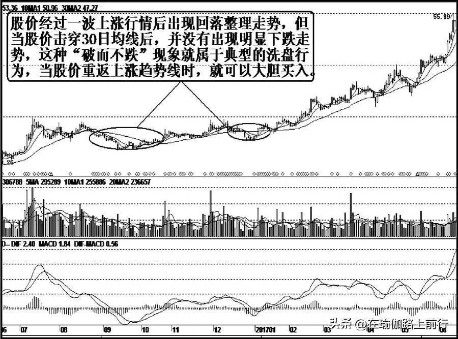 股票正确区别洗盘与出货