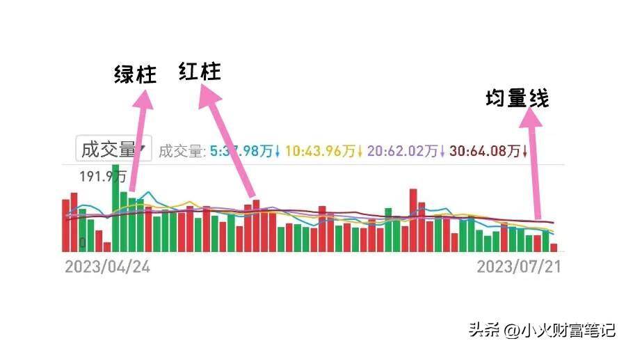 如何通过成交量选择股票交易时机？你可以试试这三种方法