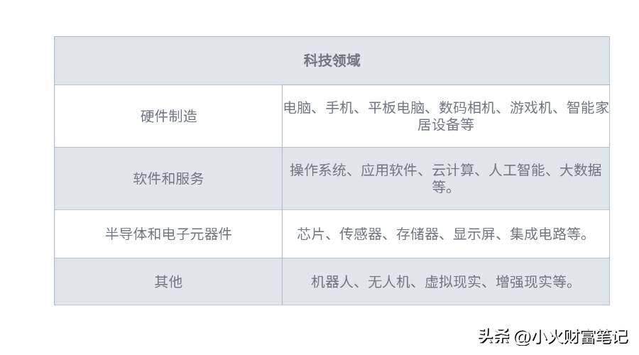 一文读懂TMT板块投资的核心逻辑