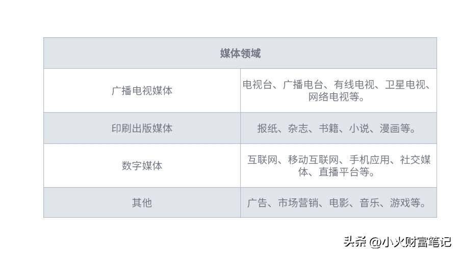 一文读懂TMT板块投资的核心逻辑