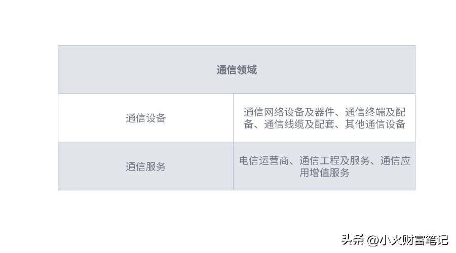 一文读懂TMT板块投资的核心逻辑