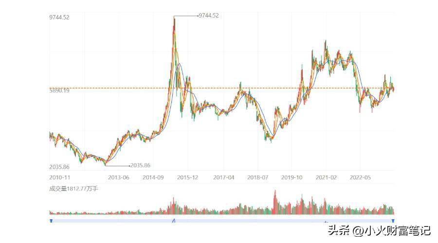 一文读懂TMT板块投资的核心逻辑