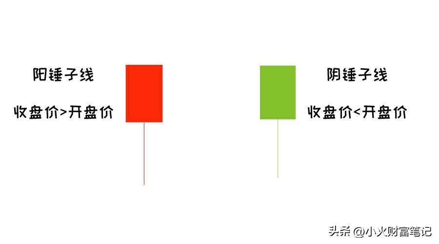 抓住底部机遇读懂常见的股价底部形态