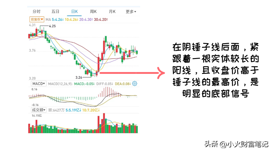 抓住底部机遇读懂常见的股价底部形态