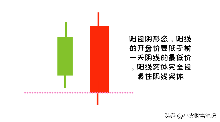 抓住底部机遇读懂常见的股价底部形态