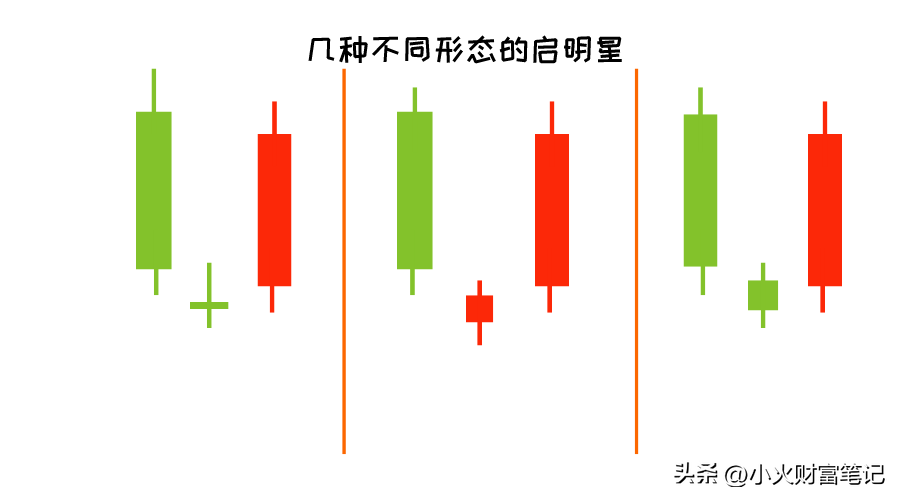 抓住底部机遇读懂常见的股价底部形态