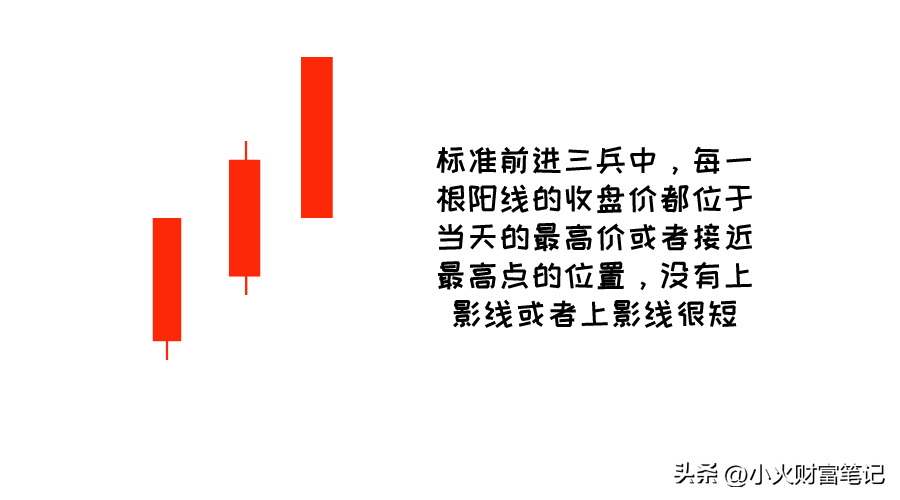 抓住底部机遇读懂常见的股价底部形态
