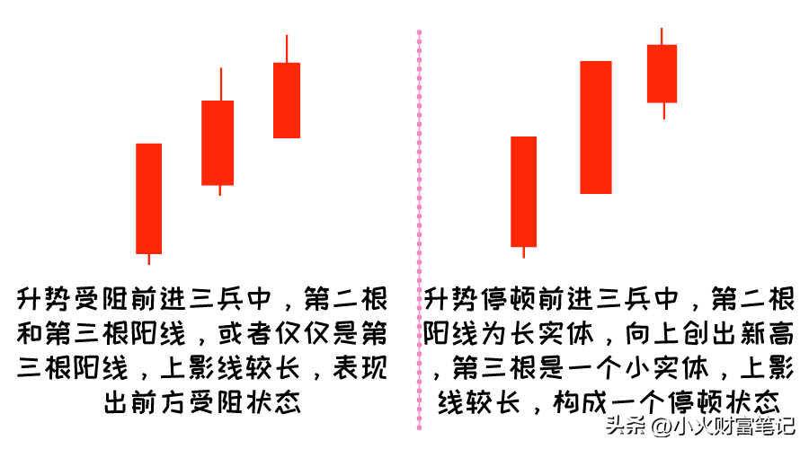 抓住底部机遇读懂常见的股价底部形态