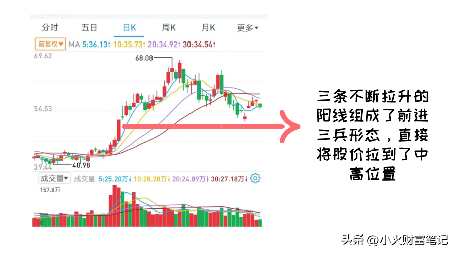 抓住底部机遇读懂常见的股价底部形态