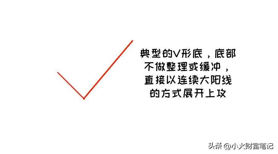 抓住反转机遇读懂常见的股价反转形态