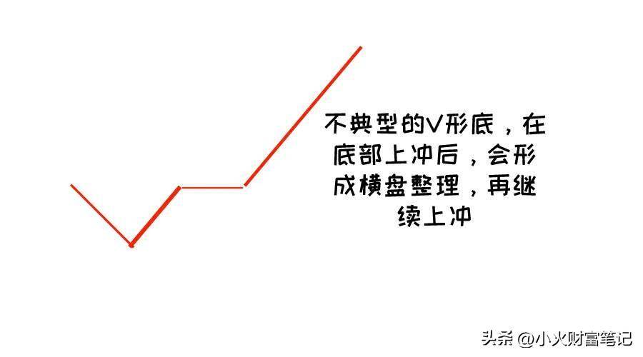 抓住反转机遇读懂常见的股价反转形态